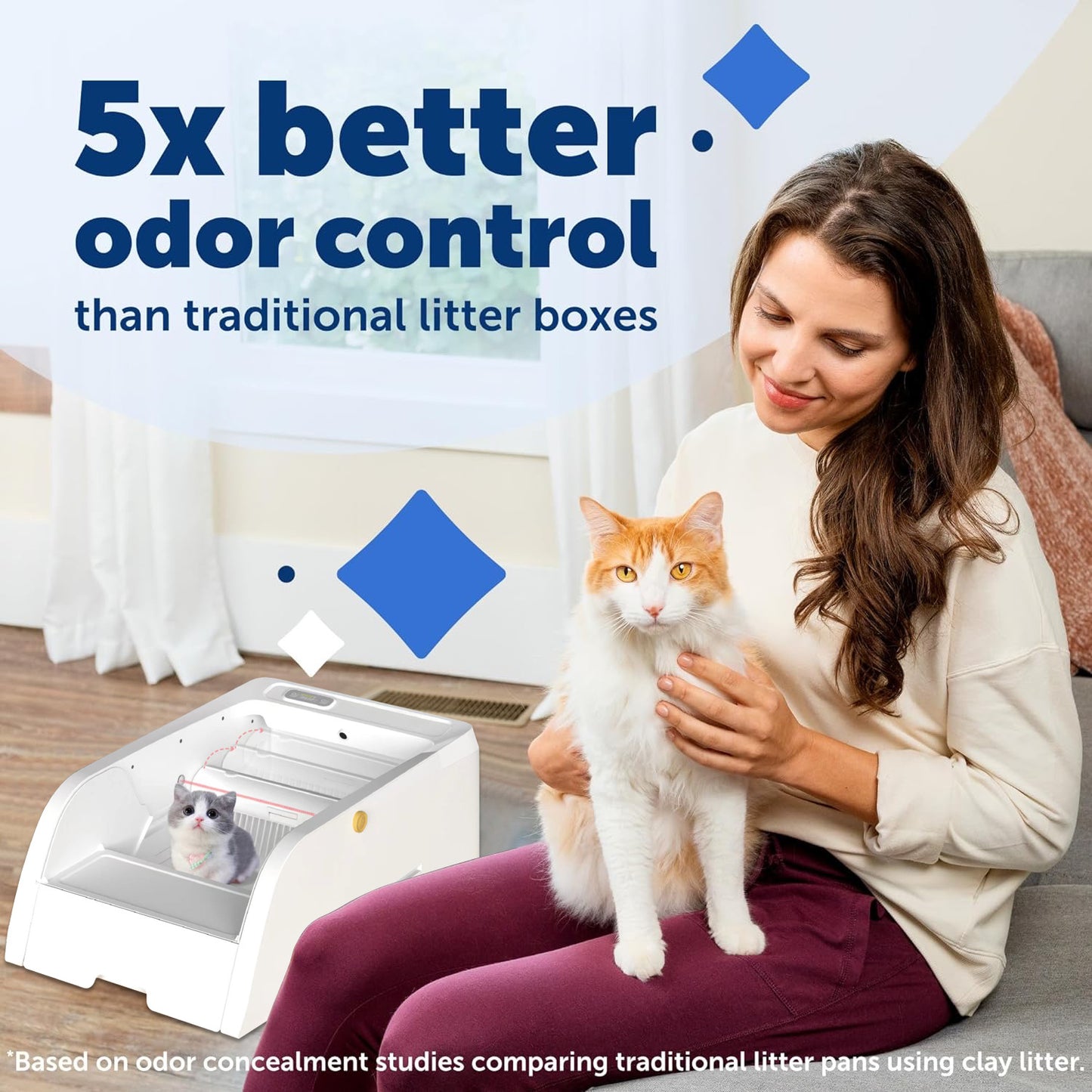 Smart Cat Litter Box